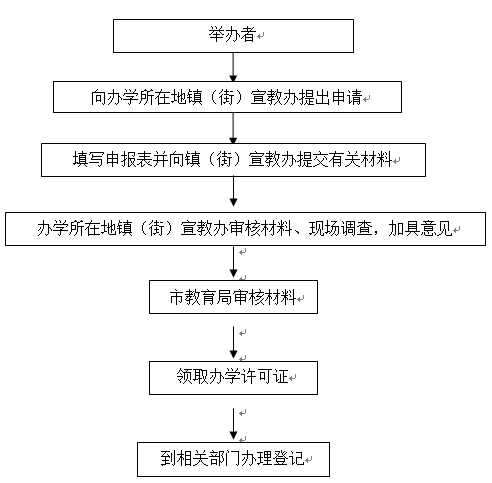 教育用地申办流程（教育用地审批流程）-第2张图片-祥安律法网