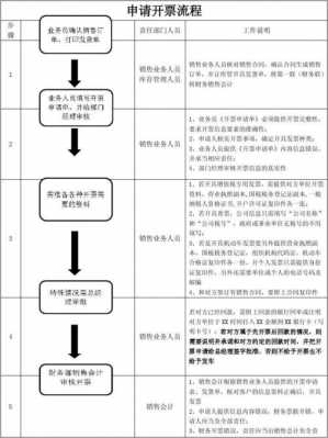 注册公司开票的流程（注册公司开票的流程是什么）-第3张图片-祥安律法网