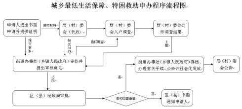 长沙大病补助申请流程（长沙县大病医疗补助）-第2张图片-祥安律法网