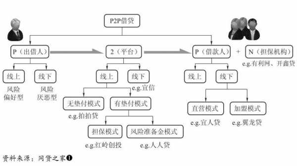 网贷发起流程（网贷发起流程需要多久）-第3张图片-祥安律法网