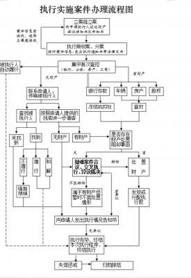 法院执行局办案流程（法院执行局办案流程示意图）-第2张图片-祥安律法网