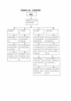 事故上报流程时间（事故发生上报流程）-第3张图片-祥安律法网