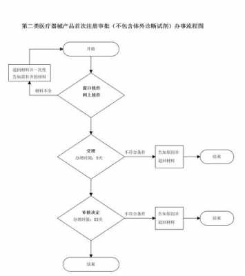 注册怎么申请流程（注册怎么操作）-第3张图片-祥安律法网