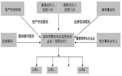 合伙企业分家流程（合伙企业分家流程怎么写）-第1张图片-祥安律法网