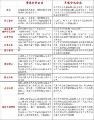 合伙企业分家流程（合伙企业分家流程怎么写）-第3张图片-祥安律法网