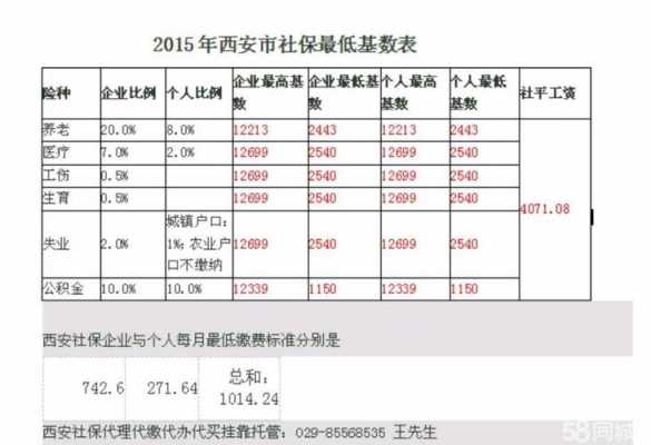 陕西公司缴纳社保流程（陕西社保缴费方式）-第2张图片-祥安律法网