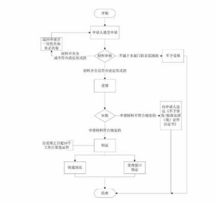 护照加急办理流程（护照加急办理最快几天需要什么条件）-第3张图片-祥安律法网