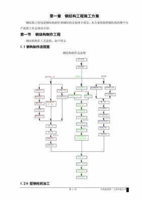 建筑包工流程（建筑包工流程有哪些）-第1张图片-祥安律法网