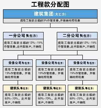 建筑包工流程（建筑包工流程有哪些）-第2张图片-祥安律法网