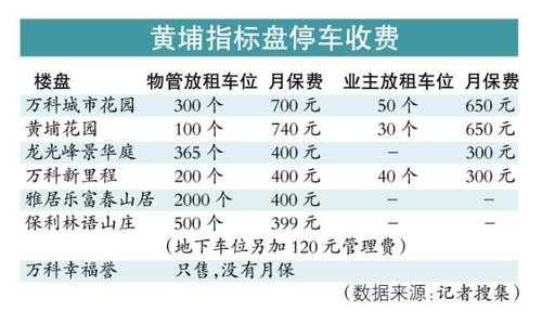 小区车位出租流程（小区车位出租费用是谁规定的）-第3张图片-祥安律法网