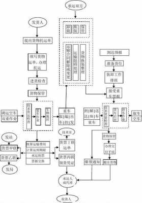 货运代理流程图（货运代理流程图）-第2张图片-祥安律法网