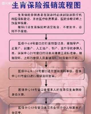 男方办理生育险流程（男方办理生育险流程视频）-第3张图片-祥安律法网