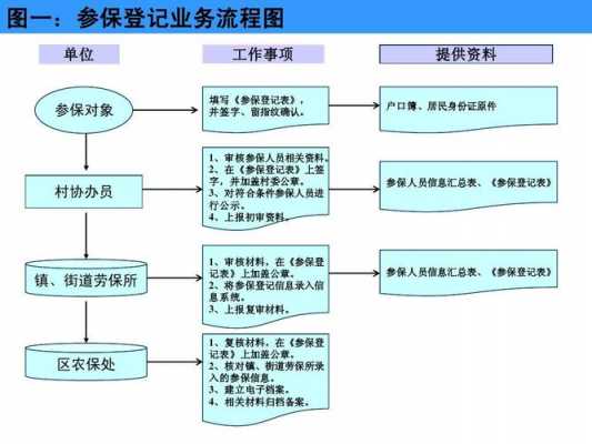 农保异地报销流程（农保异地报销需要什么材料）-第3张图片-祥安律法网