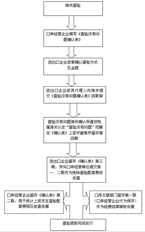 口岸服务流程时限（口岸办是干嘛的）-第3张图片-祥安律法网