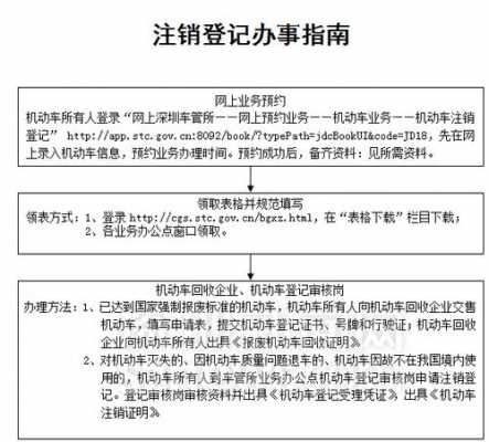 深圳汽车申请报废流程（深圳汽车报废和申请补贴全攻略）-第1张图片-祥安律法网