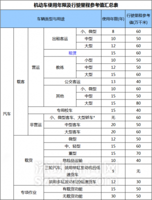 深圳汽车申请报废流程（深圳汽车报废和申请补贴全攻略）-第3张图片-祥安律法网