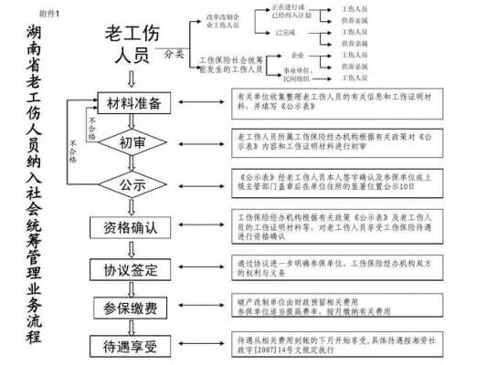 工伤统筹的流程（工伤统筹的流程有哪些）-第1张图片-祥安律法网