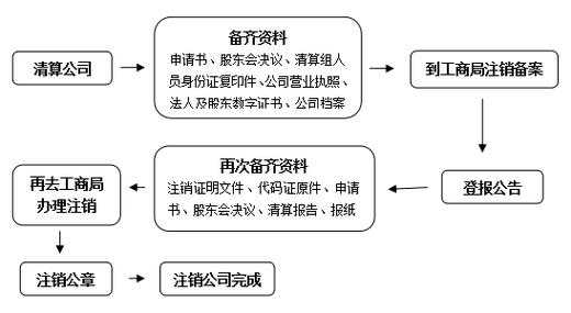 深圳企业名称变更流程（深圳公司变更名称可以全流程吗）-第1张图片-祥安律法网