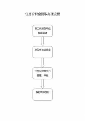 公积金在哪里办理流程（公积金到哪里办理手续）-第2张图片-祥安律法网