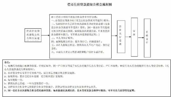 公积金在哪里办理流程（公积金到哪里办理手续）-第3张图片-祥安律法网