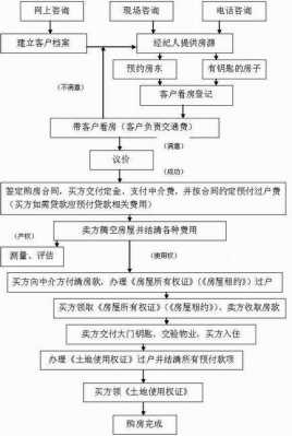 武汉买卖流程（武汉房子怎么卖）-第3张图片-祥安律法网