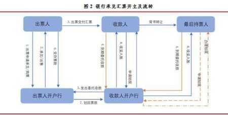 银行再贴现流程（银行再贴现业务）-第2张图片-祥安律法网