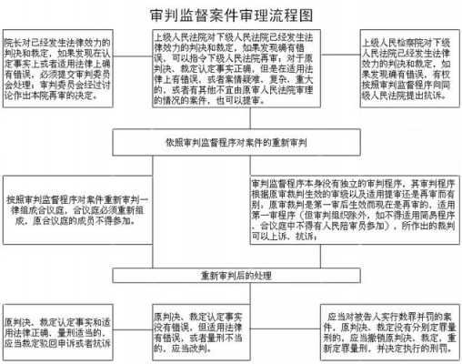 审判流程管理通报（审判流程监督网）-第2张图片-祥安律法网