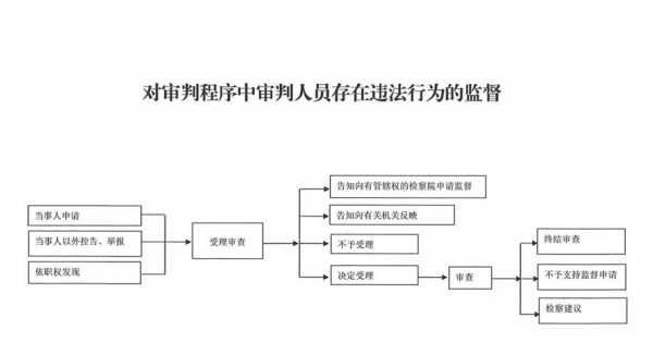 审判流程管理通报（审判流程监督网）-第3张图片-祥安律法网