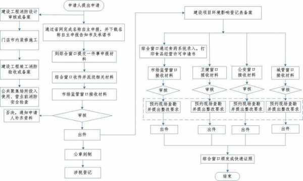 开宾馆手续流程（开宾馆手续流程怎么写）-第2张图片-祥安律法网