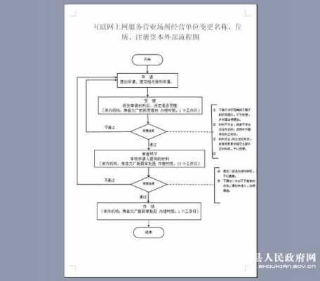 公司变更经营资本流程（公司变更注册资本流程）-第2张图片-祥安律法网