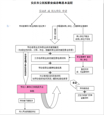 安庆医院报销流程（安庆市立医院报销）-第2张图片-祥安律法网