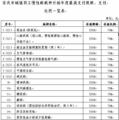 安庆医院报销流程（安庆市立医院报销）-第3张图片-祥安律法网