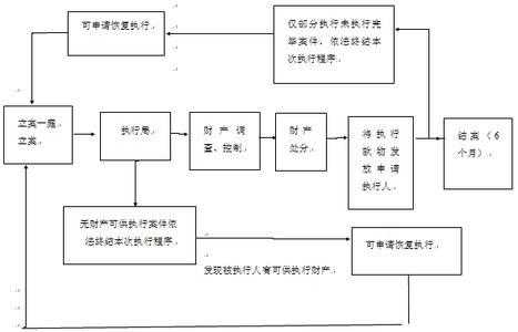 法院异地执行流程（法院异地执行需要什么手续）-第1张图片-祥安律法网