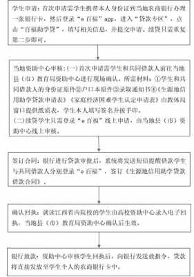 省外助学贷款流程（省外助学贷款流程怎么样）-第2张图片-祥安律法网