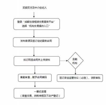 成都购房迁户口流程（成都购房转户口）-第2张图片-祥安律法网