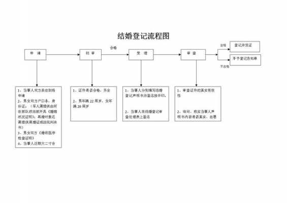 在外地结婚的流程（在外地结婚的流程是怎样的）-第2张图片-祥安律法网