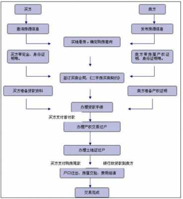 房子过户流程2018（房子过户流程和手续）-第2张图片-祥安律法网