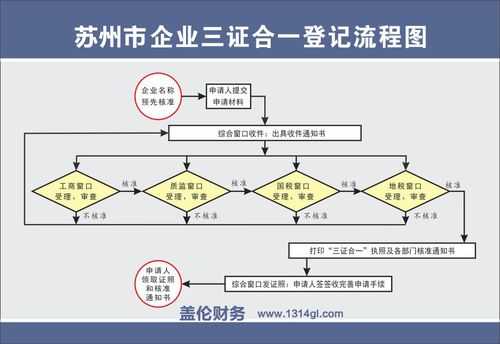 苏州办理营业执照流程（苏州办理营业执照流程）-第2张图片-祥安律法网