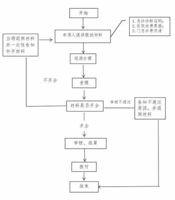 遵义职工医保报销流程（遵义职工医保政策）-第3张图片-祥安律法网