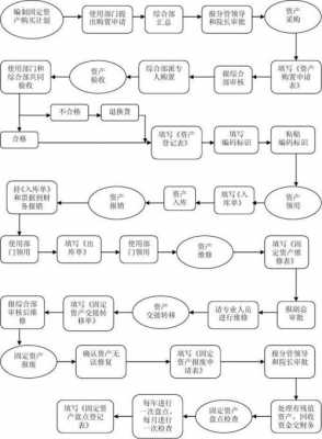 固定资产增资流程（固定资产增加流程）-第1张图片-祥安律法网