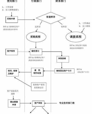 固定资产增资流程（固定资产增加流程）-第3张图片-祥安律法网