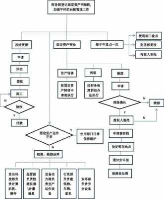 固定资产增资流程（固定资产增加流程）-第2张图片-祥安律法网