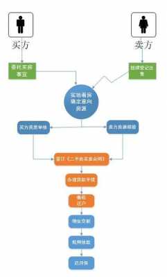 链家过户流程（链家过户流程图）-第2张图片-祥安律法网