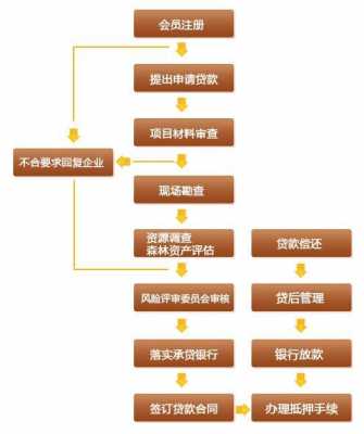 邮政抵押贷款流程（邮政抵押贷款流程）-第1张图片-祥安律法网