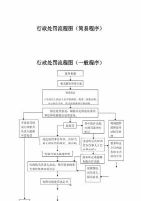 工商处罚流程（工商处罚流程图）-第3张图片-祥安律法网