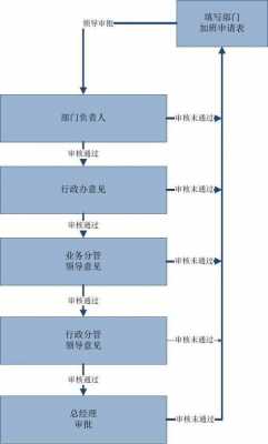 加班没有审批流程（加班没有审批流程怎么办）-第2张图片-祥安律法网