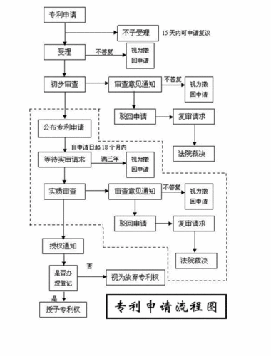 专利投标流程（专利投标书）-第3张图片-祥安律法网