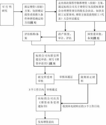 2018年企业增资流程（2018年企业增资流程图）-第2张图片-祥安律法网