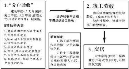 房产证分户流程（房产证分户需要多久时间）-第2张图片-祥安律法网