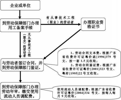 劳动手册流程（劳动手册办理流程）-第1张图片-祥安律法网